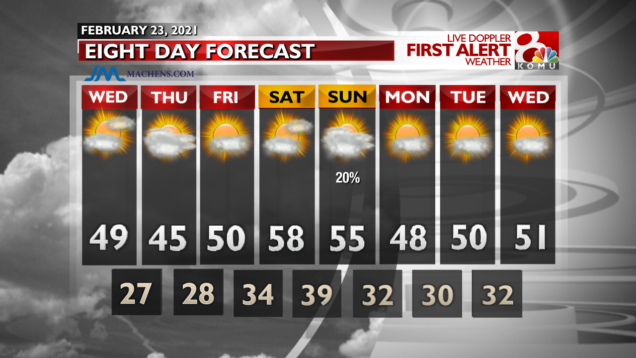 INT FCST PM Extended Forecast.png